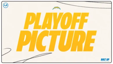 Chargers in good pole position